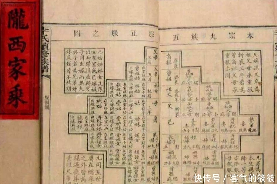 齐衰|为什么说“出了五服不是亲戚”?3分钟读懂儒家五服制度