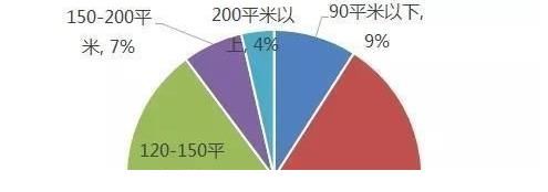 日光|成交量同比双降！宁波楼市调控继续发力！