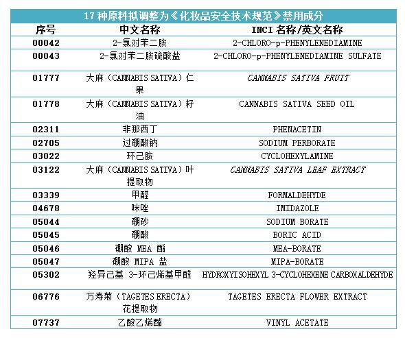 2021新版化妆品原料目录正式施行，为什么关注点都落在大麻？