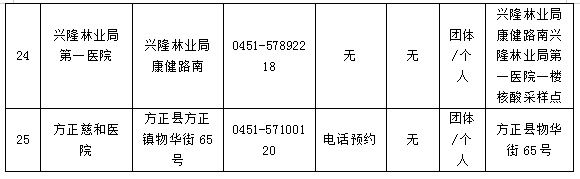 哈核酸|速看！绿色通道已开启 赴外省市考生离哈核酸检测机构名单