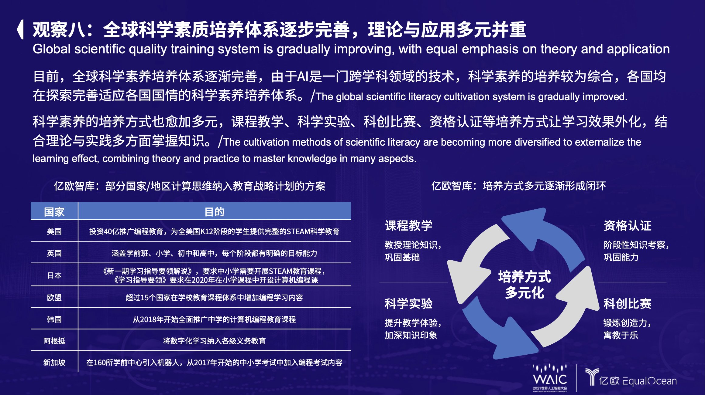 人工智能|亿欧EqualOcean CEO黄渊普：2021全球人工智能教育行业的八点观察