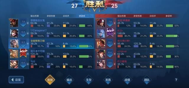 野王|你还在玩牛魔张飞？这两位辅助只有低分野王才会抢，高分局都选他