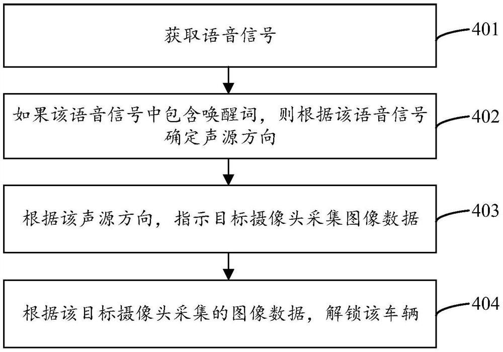 安全性|华为公开语音唤醒车辆解锁专利：速度较快、安全性较高