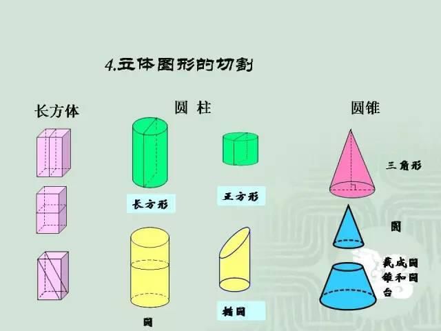 条直线叫做|小学数学几何重点知识全汇总+易错大全，连老师都说太详细了！