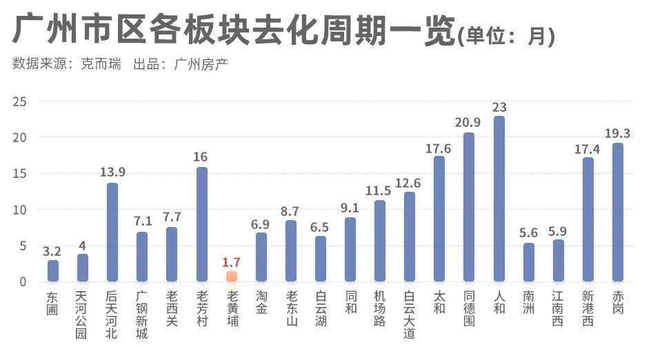黄埔|应粉丝要求，八卦一下老黄埔这个关注度特高的新项目