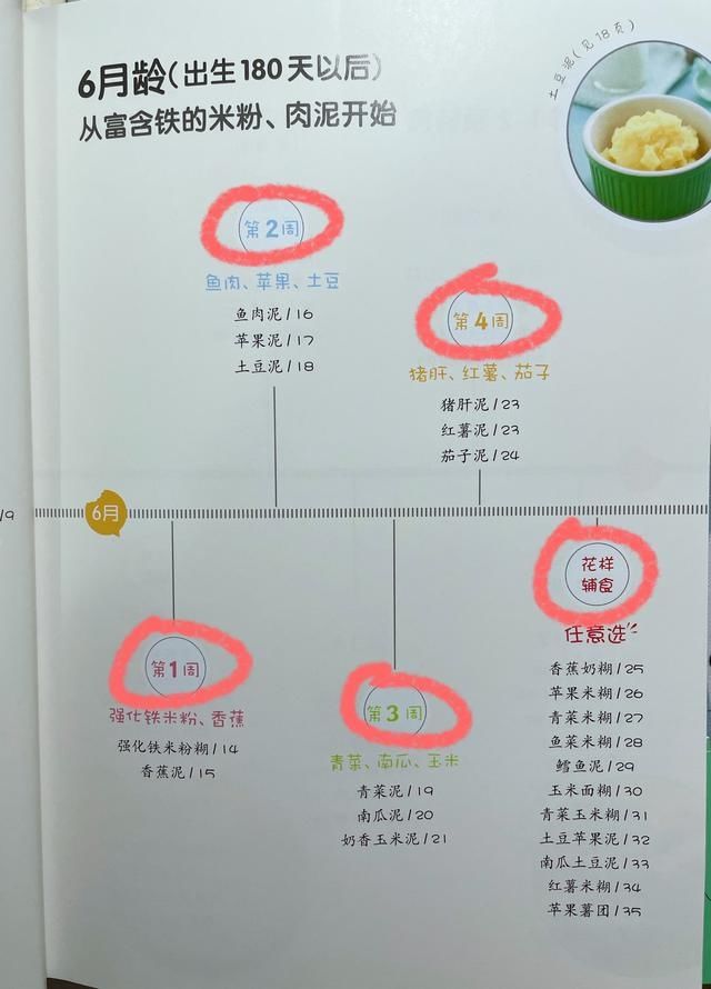 月龄|宝宝什么时候开始添加辅食？除看月龄，这几个条件也要具备