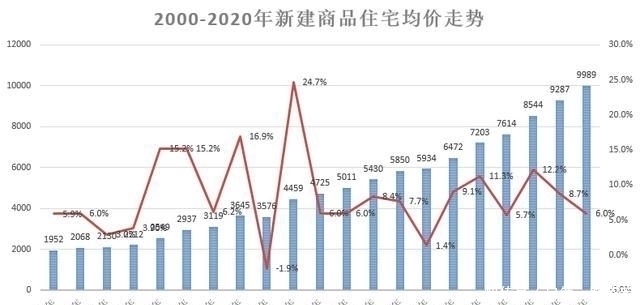 租金|前清华金融学院院长：做好泡沫破裂准备，北大院长称“没有泡沫”
