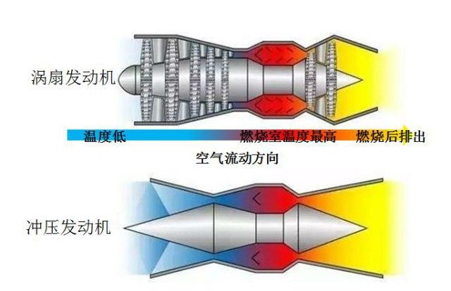 飞行速度 飞行器是如何突破限制，达到多倍音速的？