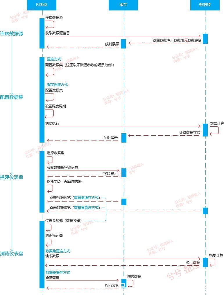 产品设计|记一段数据可视化产品的迭代感受