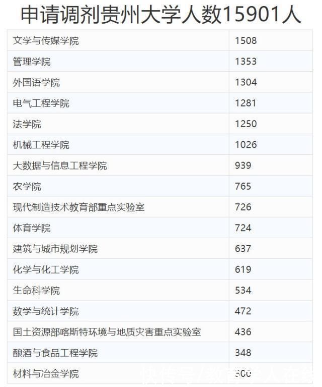 考研调剂很容易的10所211大名校，广西大学、云南大学名列前茅