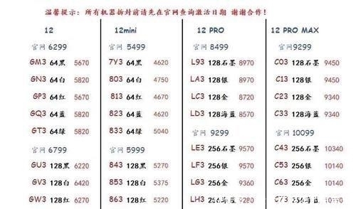 iphone|iphone 12 mini 价格大跳水,网友说是时候出手了!