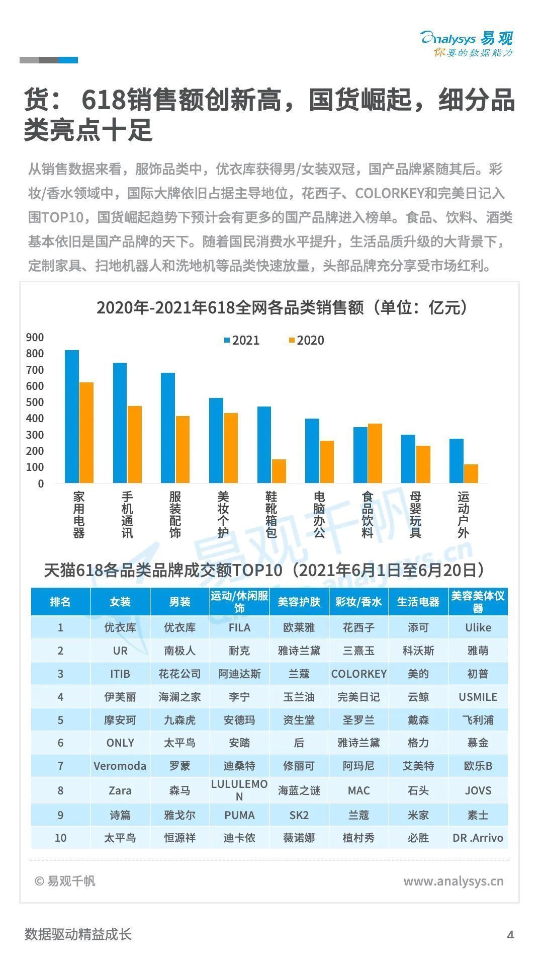 TOC|新零售：21年末TOC市场规模有望达到24.2万亿，同比增长8.5%