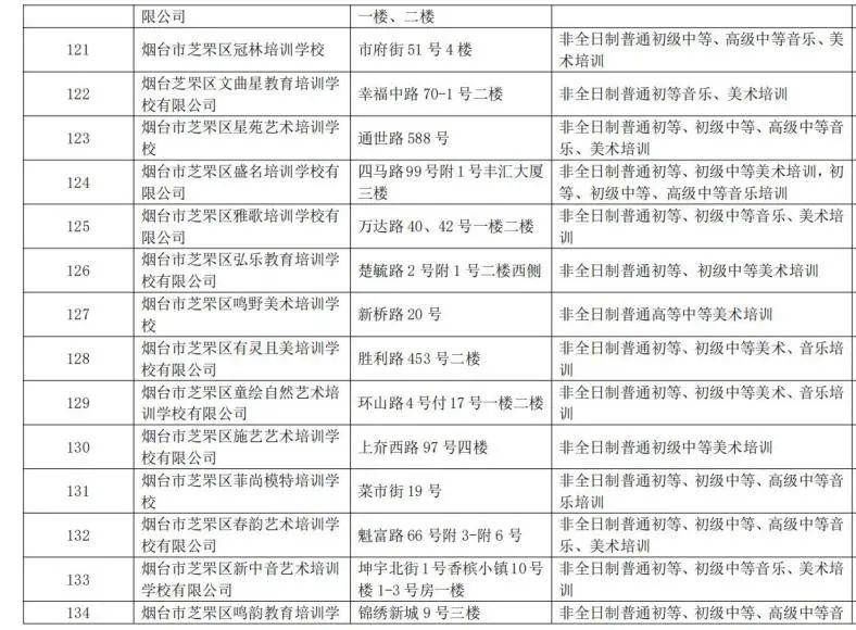 校外培训机构|芝罘区校外培训机构黑白名单公布