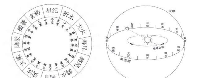 文献学人物志：（六下）刘向、刘歆