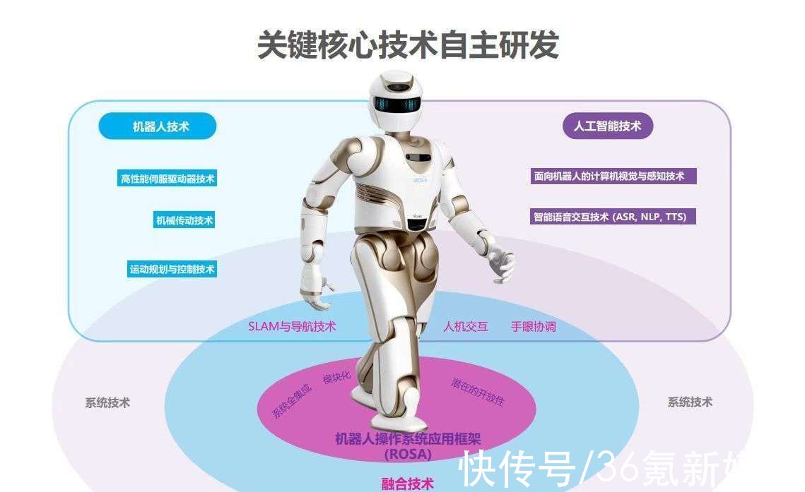 机器人|2022年，我们需要什么样的服务机器人？
