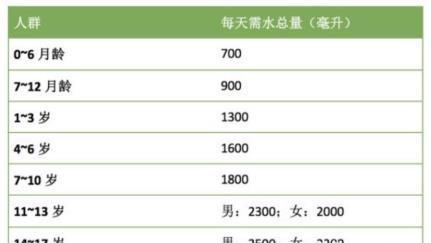 事实|“小婴儿不需要喝水”？事实是这样吗？真实答案可能刷新你的认知