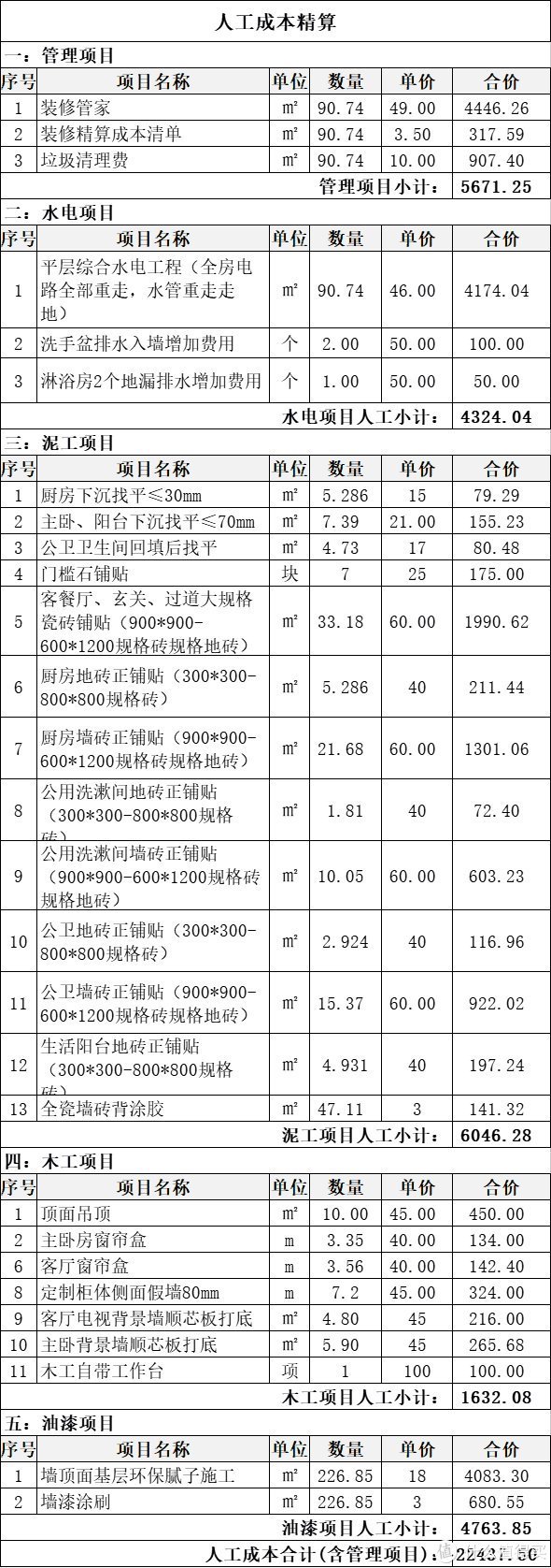户型|通过后期户型改造可以大大地提高生活品质,看了她家方案,学习了