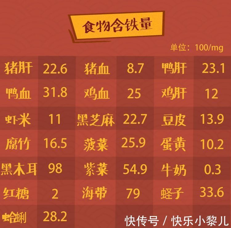 黑芝麻|孕期补铁,不可忽略“三肉三素”,价格便宜预防贫血效果佳