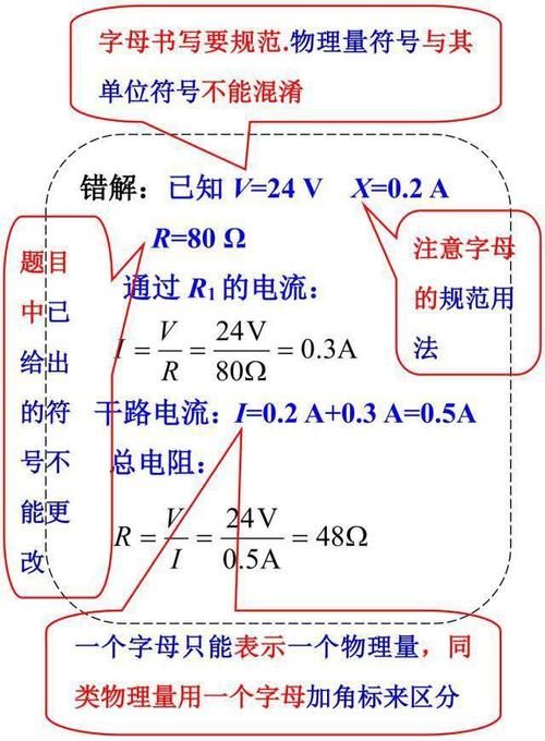 中考物理答题规范汇总，这些地方最容易扣分！