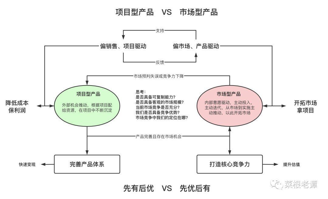 所处的赛道|连企业业务模式都搞不清楚，何谈研发体系建设？