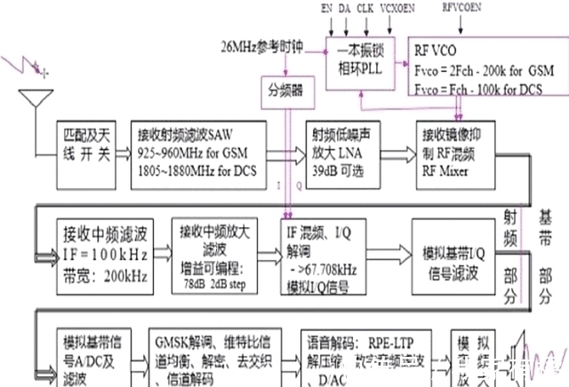 信号|太意外！华为Mate40和iPhone13测试结果发布，差距不是一般的大