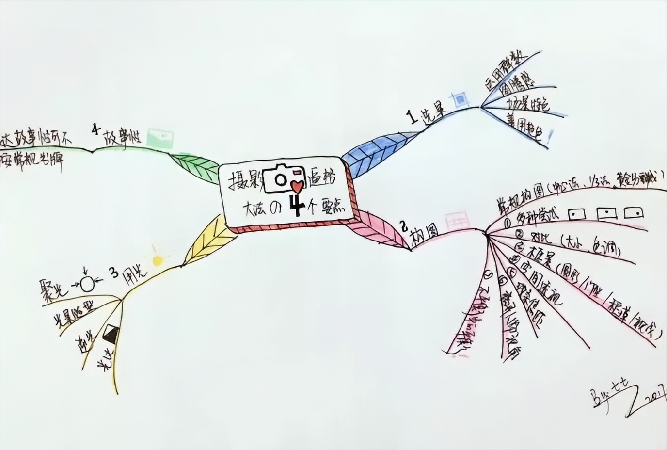 免费思维导图哪款好?试试百度脑图离线版-HEU8