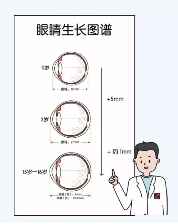 储备|预测孩子近视的黄金指标——“远视储备”