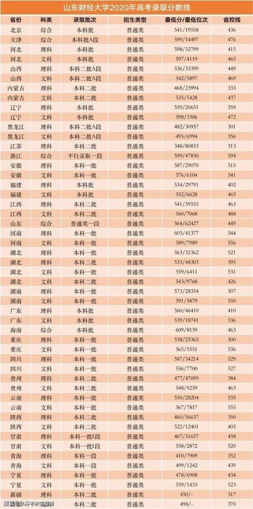 这6所专业类院校是国企的“心头好”！