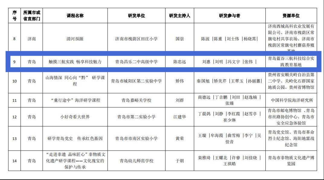 青岛市|蓝谷海洋科普研学获评省级优秀中小学生研学课程