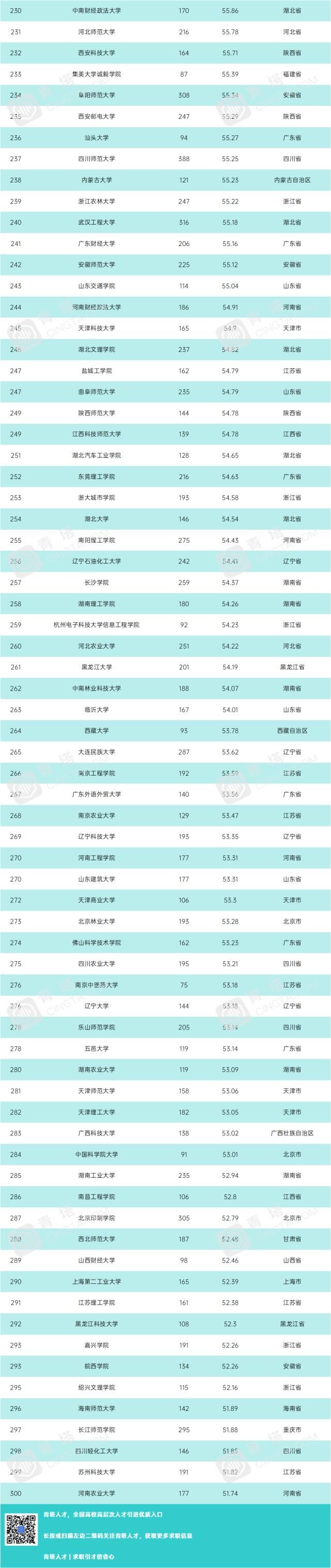 重磅！2020全国普通高校大学生竞赛排行榜出炉！