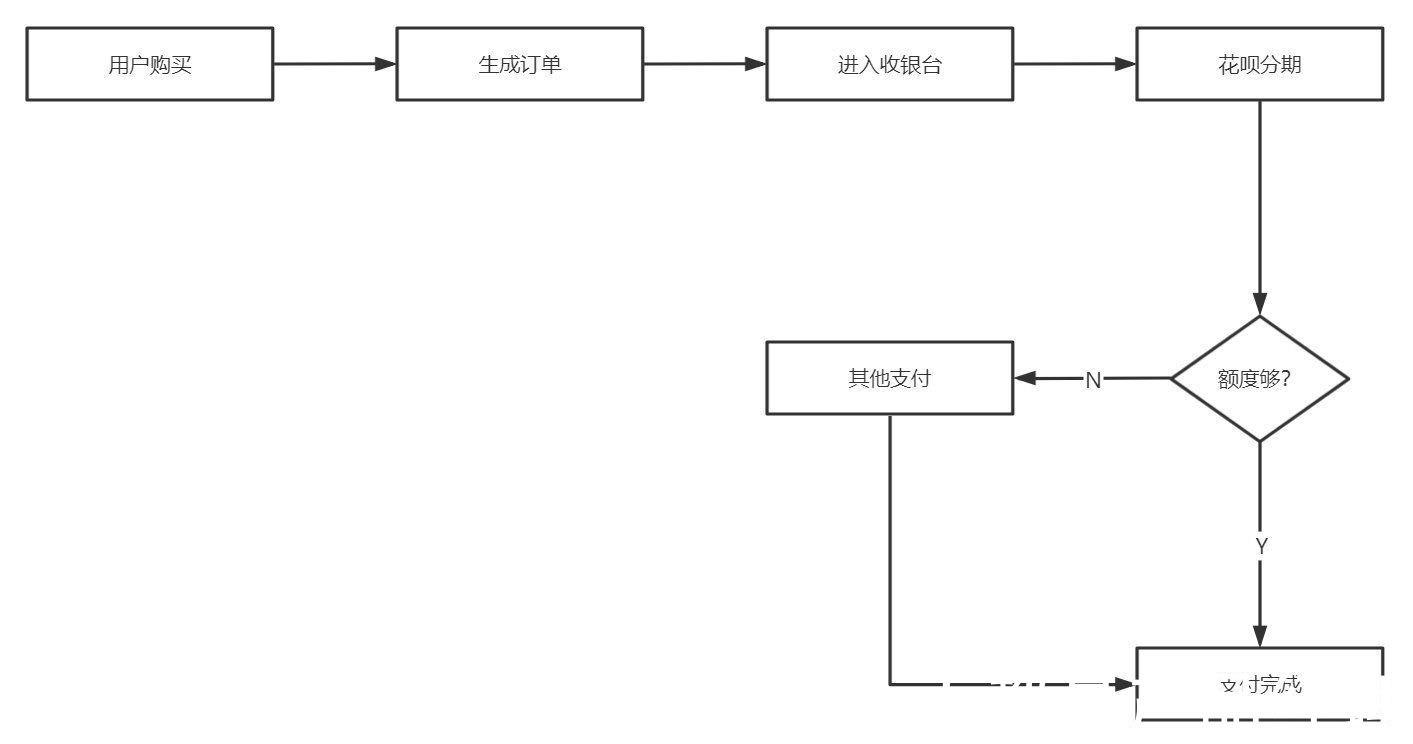 支付宝|一文带你全面了解电商在线支付