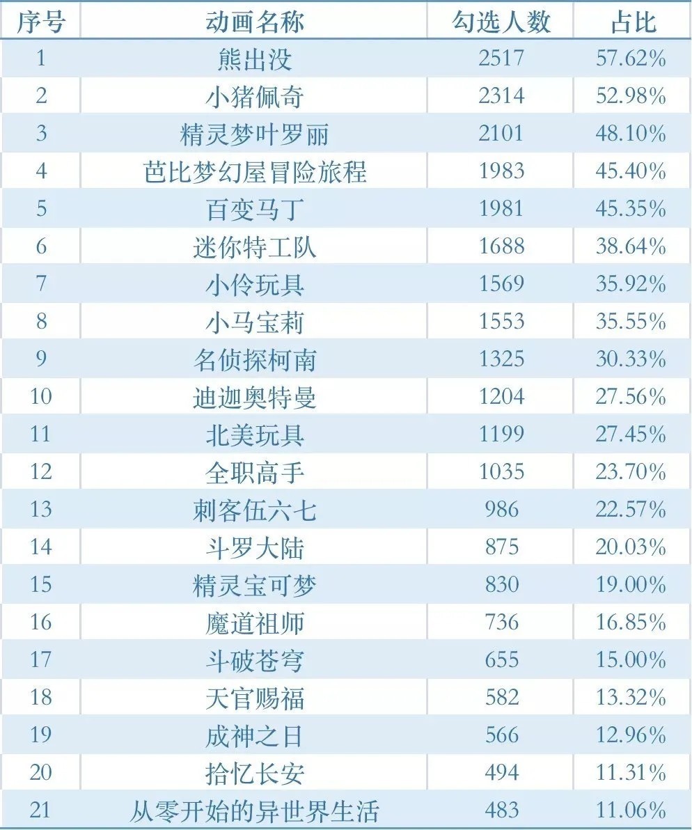 怪兽|wenno:奥特曼疑因“暴力”下架,谁才是儿童动漫世界里的小怪兽