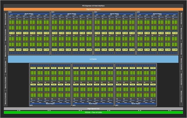 ti|铭瑄RTX 3080Ti iCraft GM评测 盖世魔王