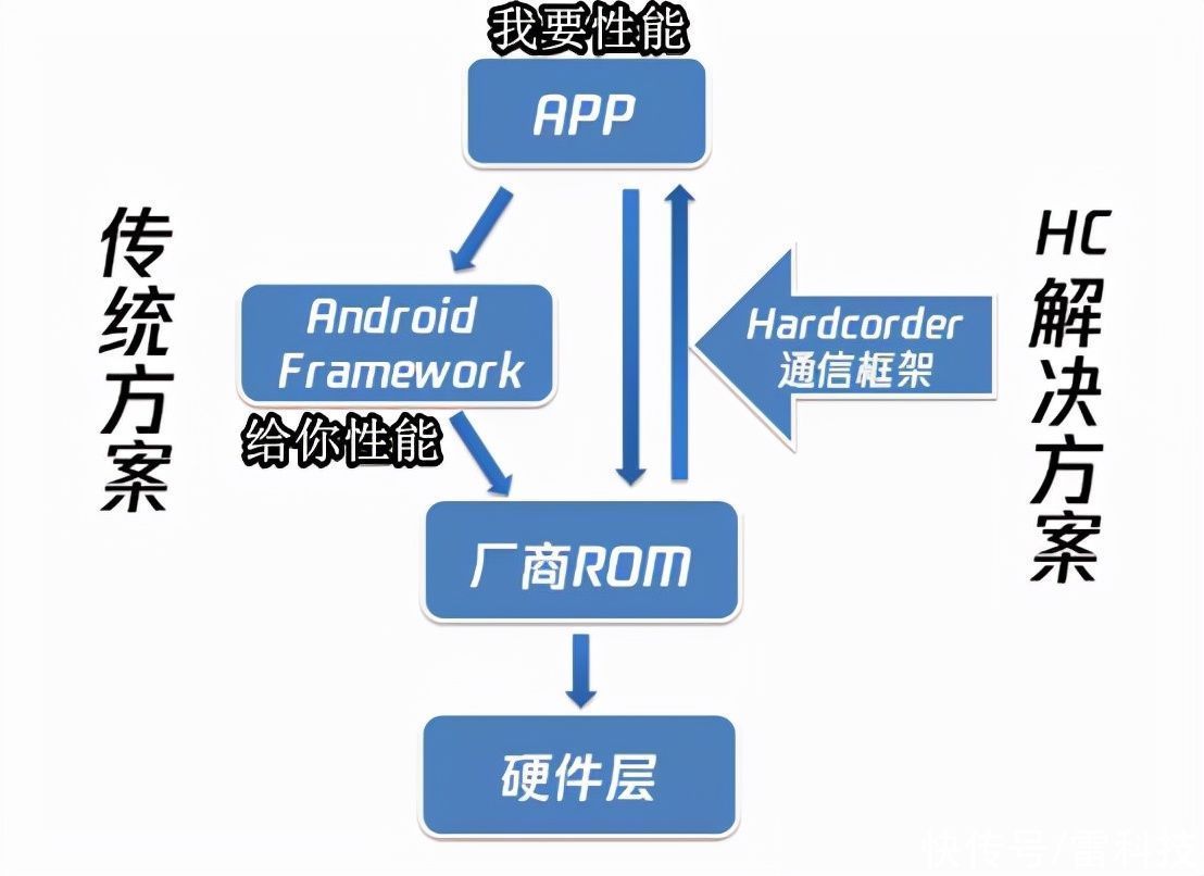 h微信“简洁版”来了，开启后有点刺激啊