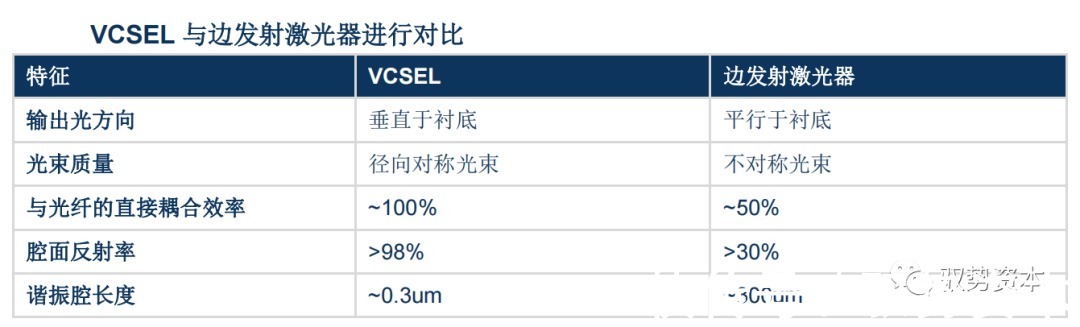 vcsel|3D光学传感器行业研究宝典