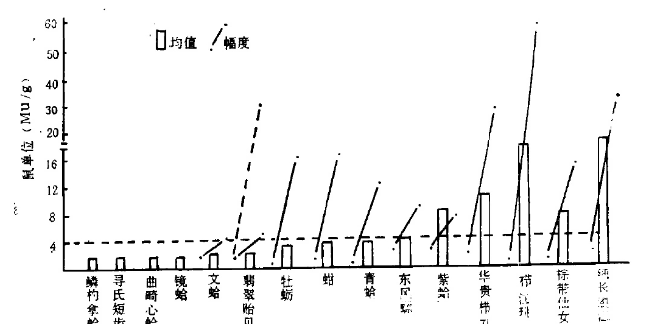 剧毒|比眼镜蛇毒强80倍的剧毒,为何出现在吃了几十年的海鲜里?