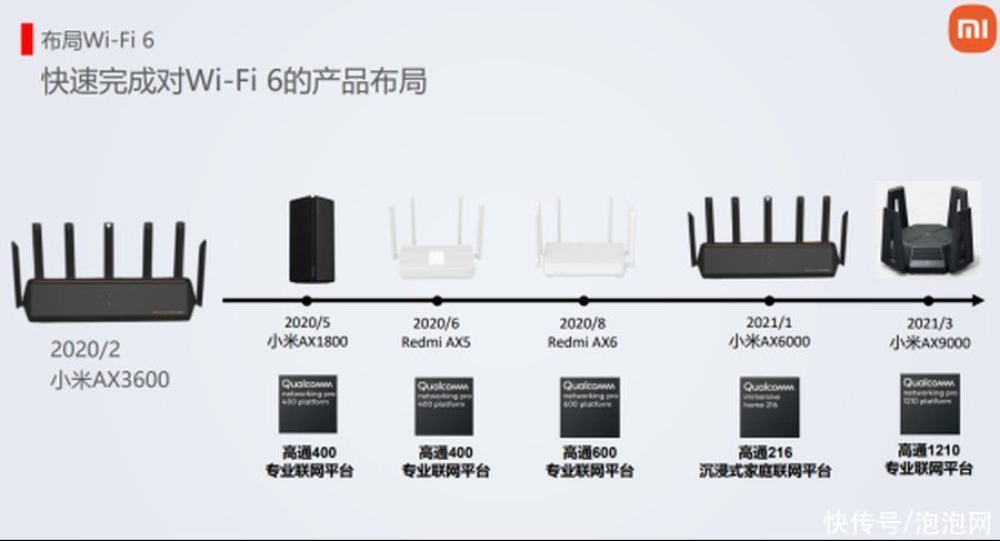 4k|千兆网速全屋畅联 高通&小米联合推动Wi-Fi6普及