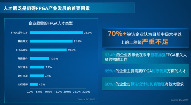 张瑞|独家对话张瑞：半导体从业20年，却在英特尔内部做起“教育创业”