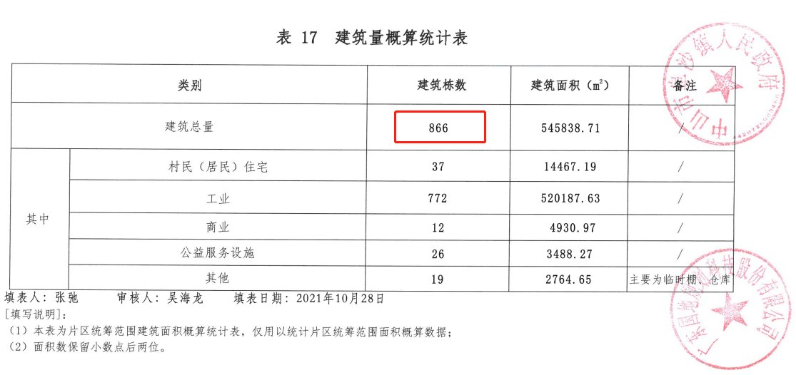 总人口|涉3千多户！造千亩主题产业园！阜沙旧改基础数据调查启动