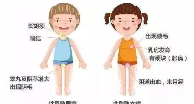 变声|这几种特征可能是“晚长”体质，孩子也能长成大高个
