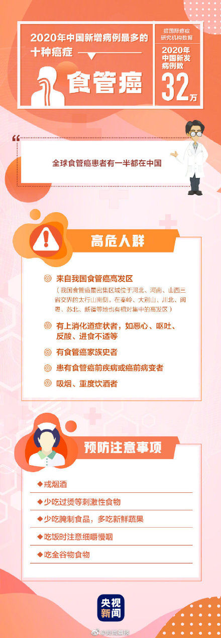 高危人群|最高发的10种癌症 哪些人是癌症的高危人群？