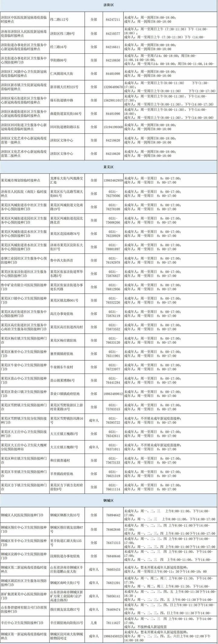 疫苗|共254家!济南市发布最新新冠疫苗接种门诊信息