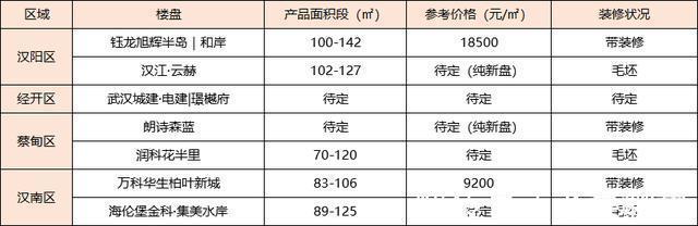 毛坯|重磅！买房人的好日子来了！