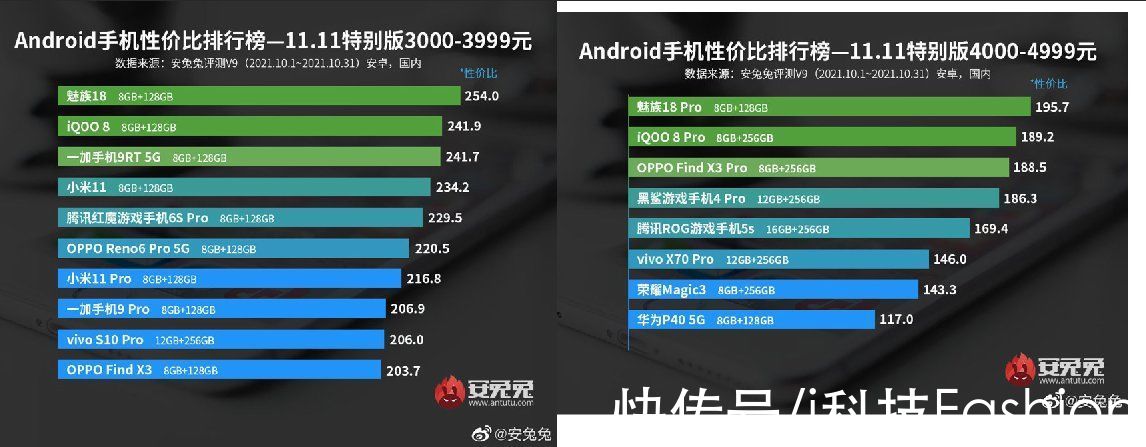 标准版|喜欢纯白配色？魅族今年推出的机型给你更多选择权