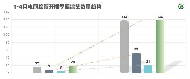 品牌|合作品牌持续增加！新开播综艺招商情况起底