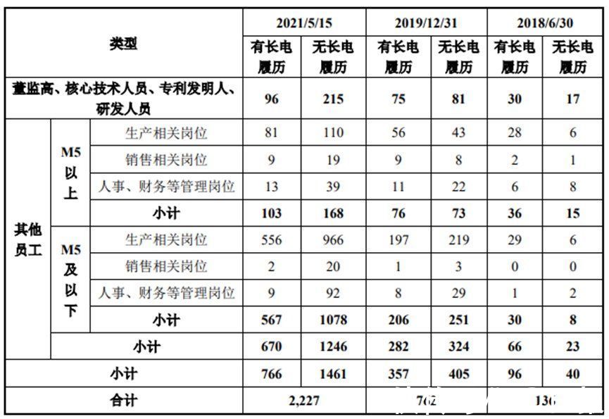 会稿|7成员工出身长电科技，甬矽电子却被老东家举报，创下科创板IPO一个“首例”