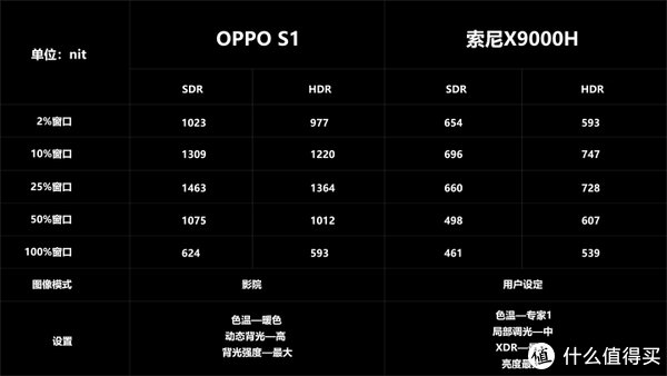 S1|OPPO智能电视S1深度评测，对比SONY X9000H