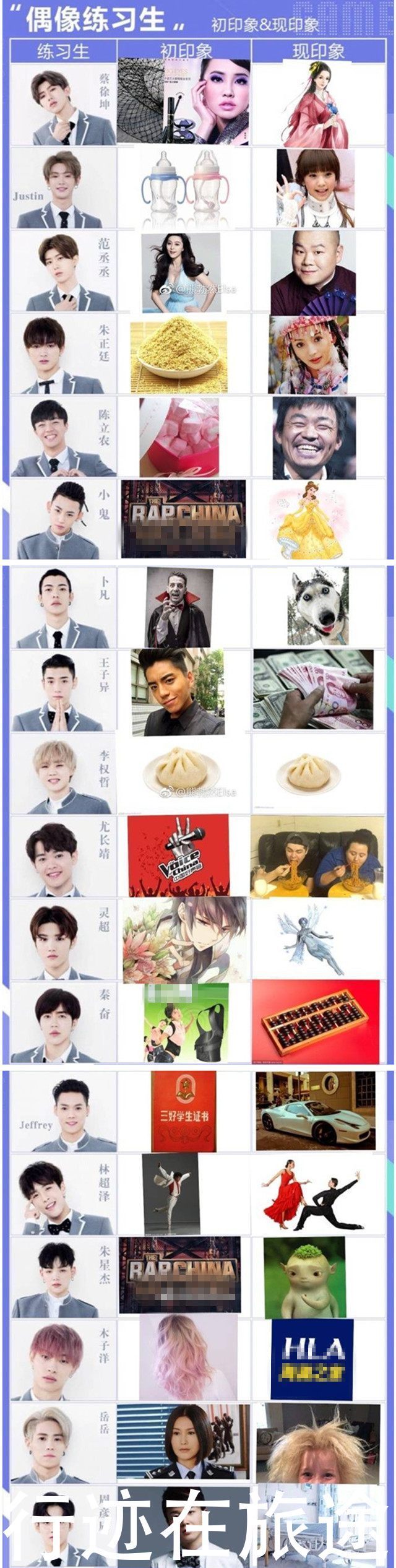 《偶像练习生》初印象大反转,蔡徐坤一路征服,范丞丞实力圈粉