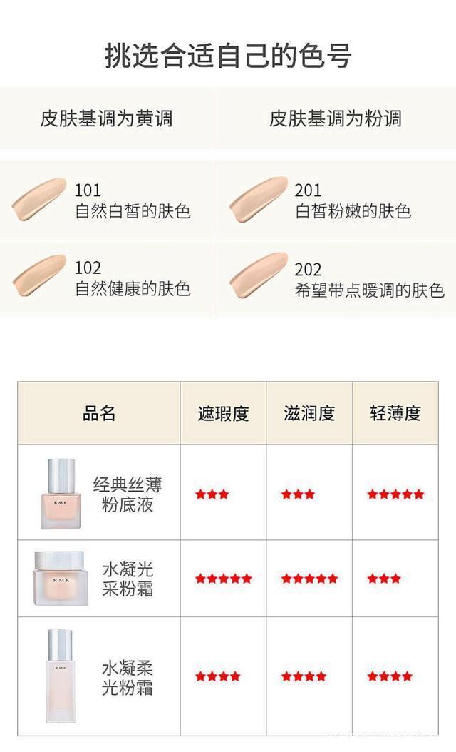 跟风种草网红化妆品,不如来看看这几款真正好用的产品吧!