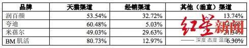 消费者|用“狗”类比消费者，知名品牌道歉！